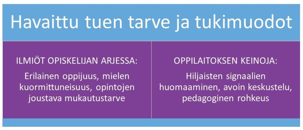 Opiskelijan arjen ilmiöitä voivat olla erilainen oppijuus, mielen kuormittuneisuus ja opintojen mukautustarve. Oppilaitos voi huomata hiljaiset signaalit, keskustella avoimesti ja käyttää pedagogista rohkeutta.